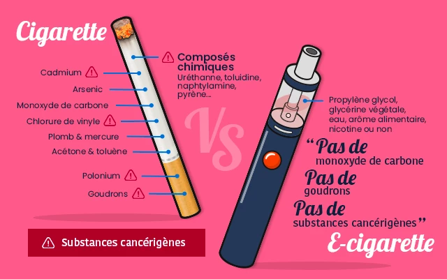 Les cigarettes électroniques débutants sont réservées aux fumeurs