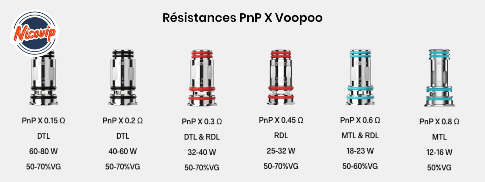 Résistances Voopoo