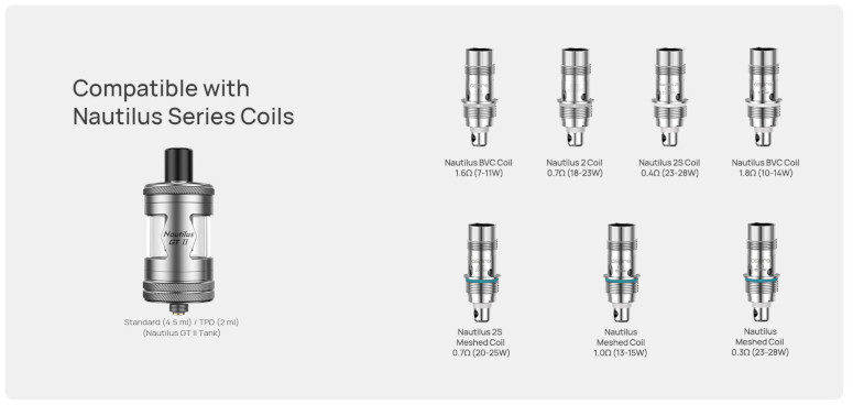 Zelos X80 Aspire résistances