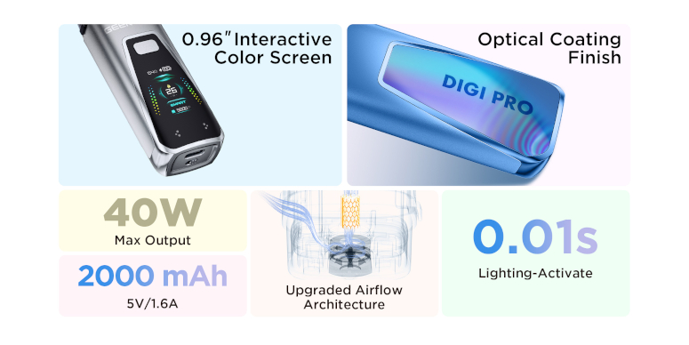 Kit Pod Digi Pro 2000mAh GeekVape caractéristiques