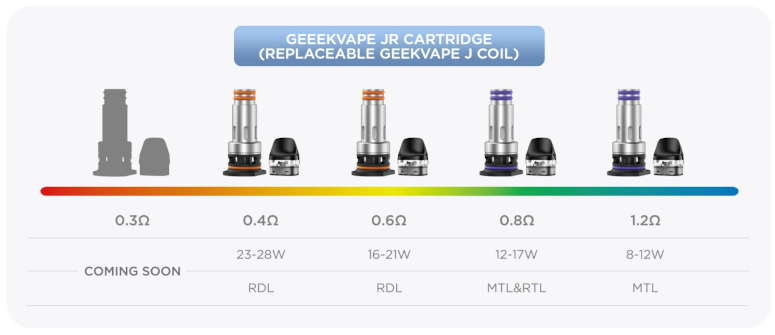 Résistances compatibles avec le Digi pro de GeekVape