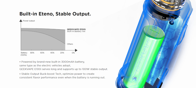 Kit Aegis Eteno GeekVape batterie