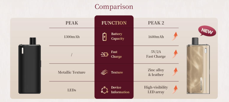 Kit Peak 2 Geekvape comparaison peak 1