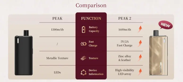 Kit Peak 2 Geekvape comparaison peak 1
