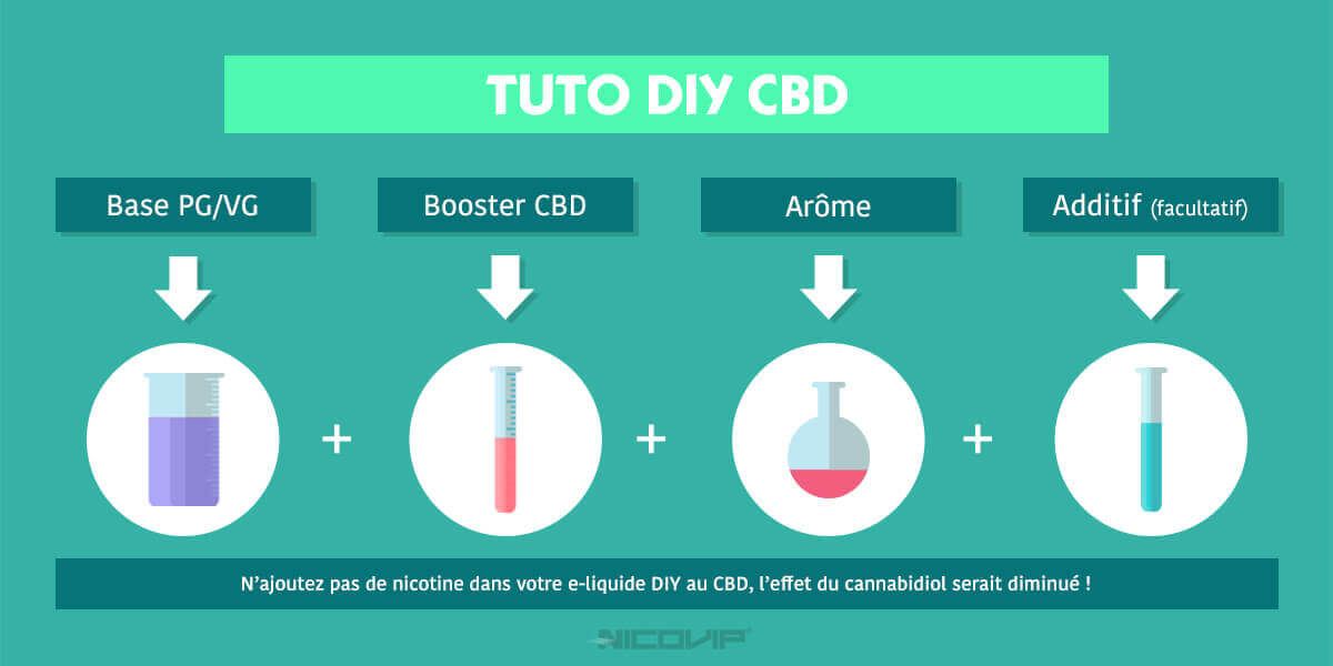 Tuto DIY e-liquide CBD Tuto DIY e-liquide CBD