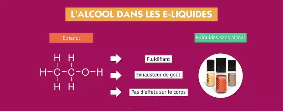 E liquide avec alcool ou sans alcool : quelle est la différence ?