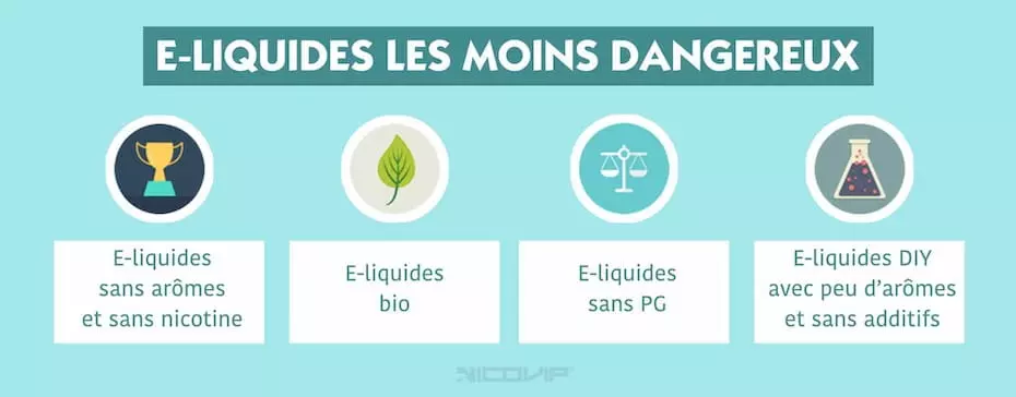 Quels sont les e-liquides à éviter ?
