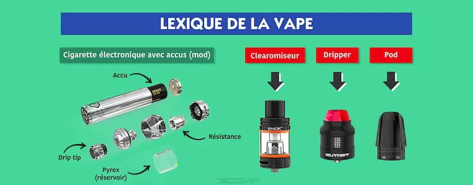 Qu'est-ce qu'un atomiseur ?