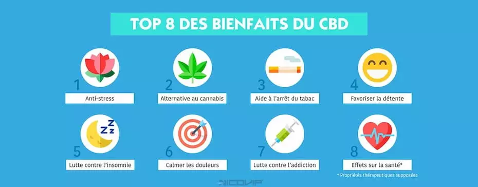 Bienfaits du CBD : le Top 8 !