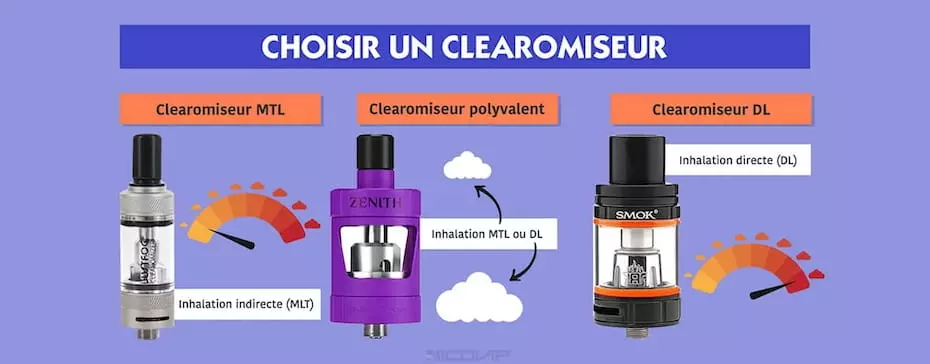 Comment choisir son clearomiseur ?