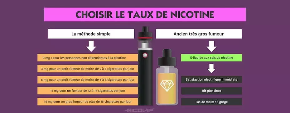 Quel taux de nicotine choisir pour son eliquide ?