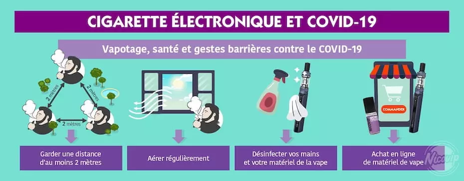 Cigarette électronique et COVID-19 : quels sont les risques ?