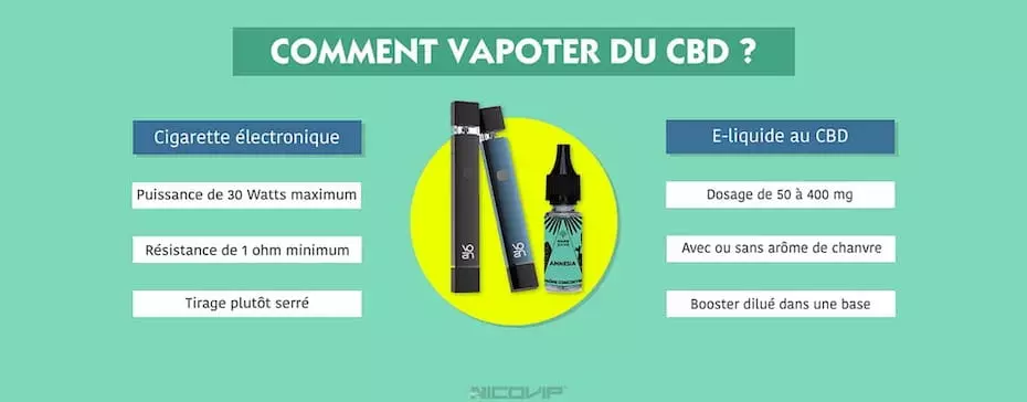 Comment vapoter du CBD ?
