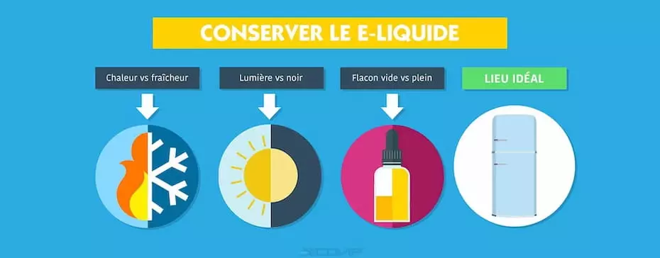Comment conserver le e-liquide ?