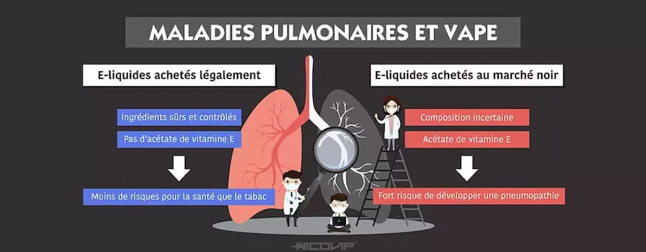 Faut-il avoir peur des maladies associées à la cigarette électronique ?