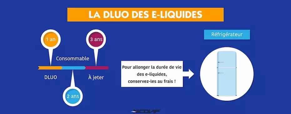 DLUO des e-liquides : qu'est-ce que c'est ?