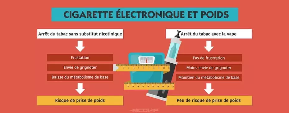 La cigarette électronique fait-elle maigrir ou grossir ?