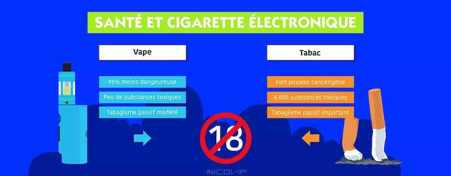 La cigarette électronique représente-t-elle un danger pour la santé ?