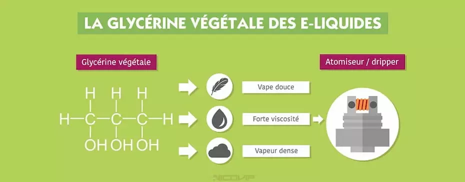 La glycérine végétale : qu'est-ce que c'est ?