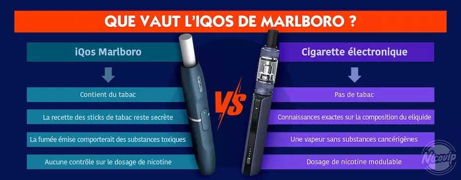 Que vaut l'iQos de Marlboro ?
