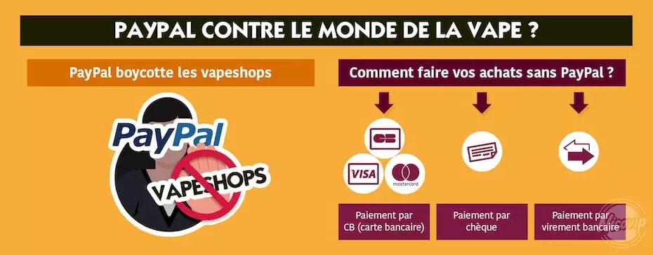 PayPal s’attaque au monde de la vape