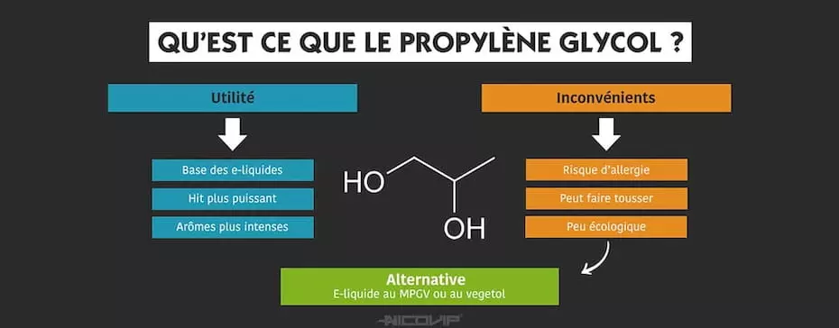 Qu’est-ce que le propylène glycol ?
