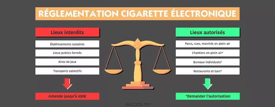 Réglementation cigarette électronique (lieux de travail, lieux publics)